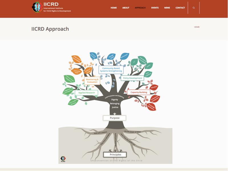 Screenshot of iicrd.org iicrd-tree- web design project Virtual Wave Media